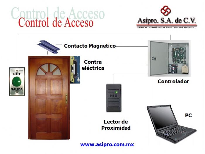 Sistemas de control de acceso Imagen - Boletin Industrial